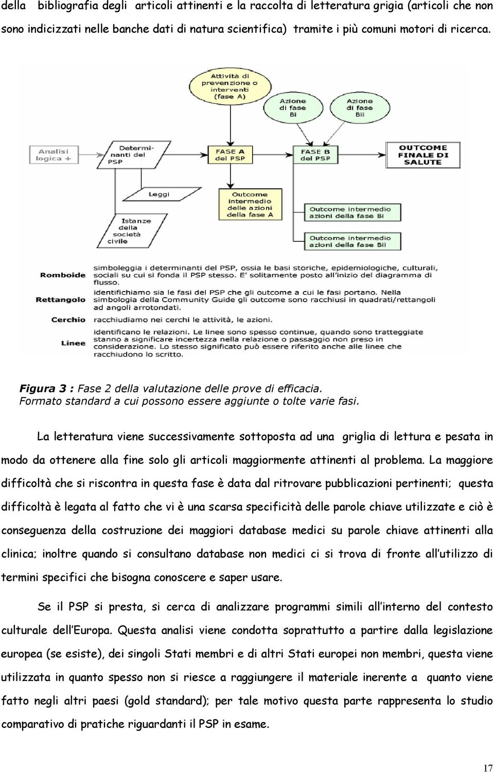 La letteratura viene successivamente sottoposta ad una griglia di lettura e pesata in modo da ottenere alla fine solo gli articoli maggiormente attinenti al problema.