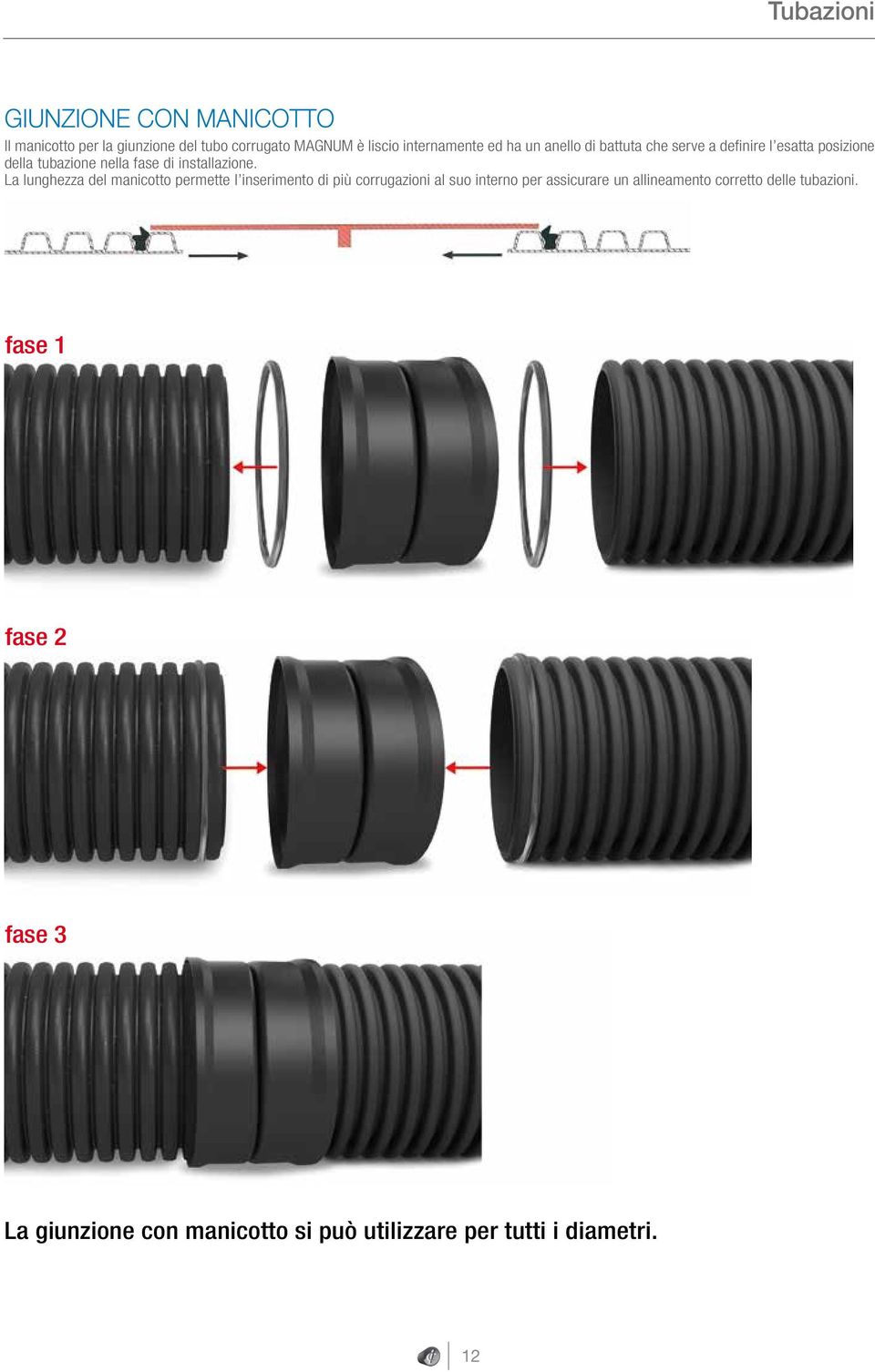 La lunghezza del manicotto permette l inserimento di più corrugazioni al suo interno per assicurare un