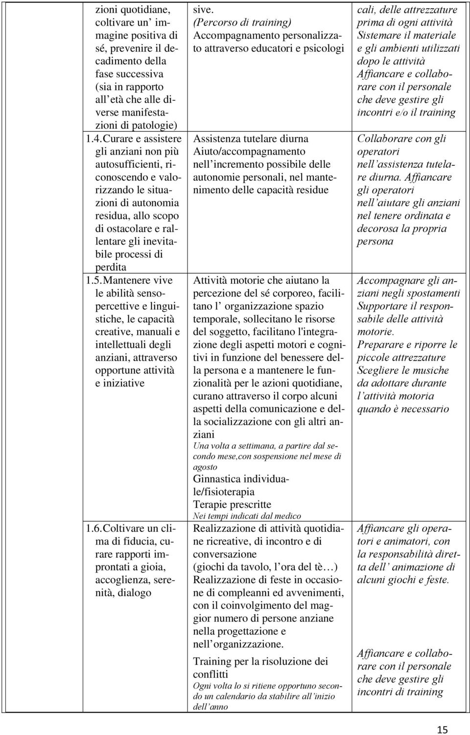 Mantenere vive le abilità sensopercettive e linguistiche, le capacità creative, manuali e intellettuali degli anziani, attraverso opportune attività e iniziative 1.6.