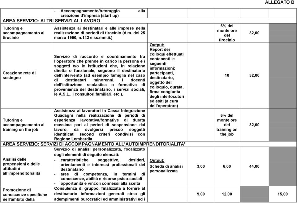 ) Servizio di raccordo e coordinamento tra l operatore che prende in carico la persona e i soggetti e/o le istituzioni che, in relazione diretta o funzionale, seguono il destinatario dell intervento