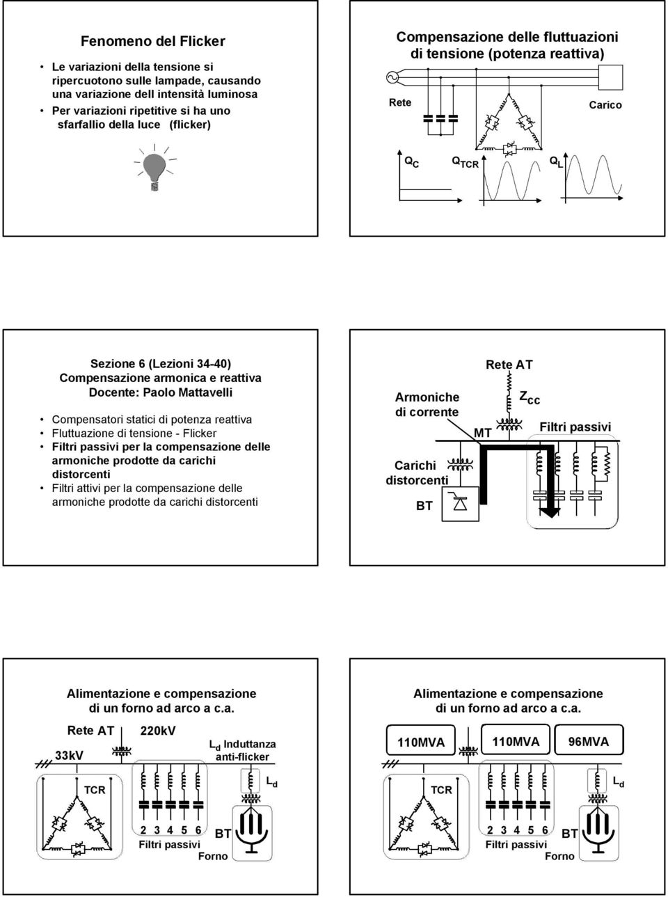 potenza reattiva Fluttuazione di tensione Flicker Filtri passivi per la compensazione delle armoniche prodotte da carichi distorcenti Filtri attivi per la compensazione delle armoniche prodotte da