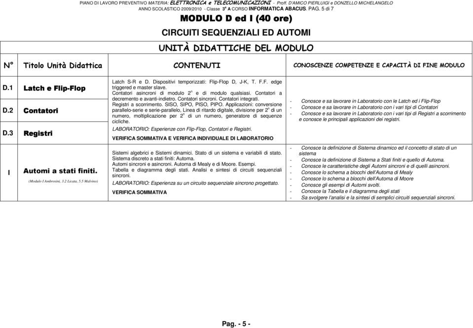 3 Registri I Automi a stati finiti. (Modulo I Ambrosini, 3.2 Licata, 5.5 Malvino) Latch S-R e D. Dispositivi temporizzati: Flip-Flop D, J-K, T. F.F. edge triggered e master slave.