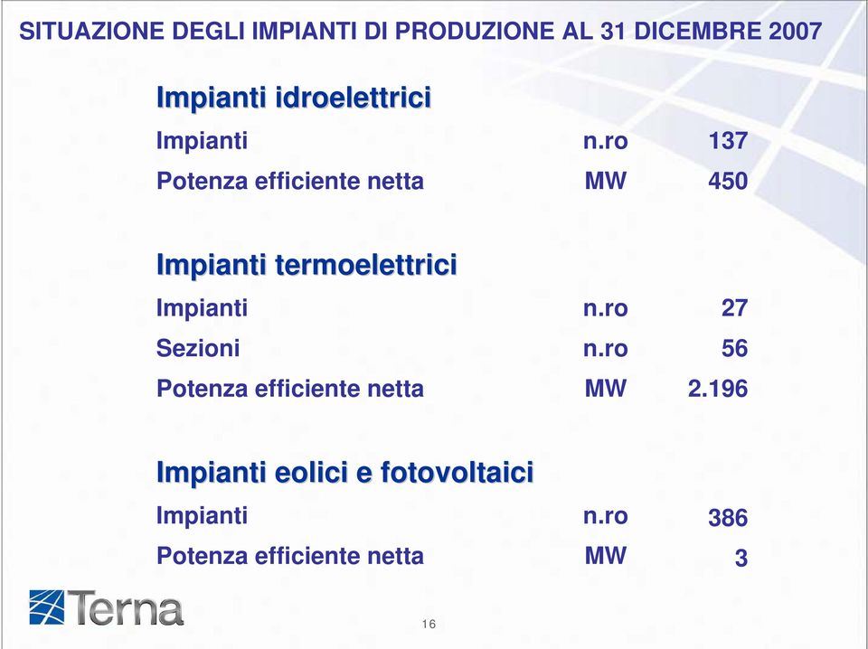 ro MW 137 450 Impianti termoelettrici Impianti Sezioni Potenza efficiente