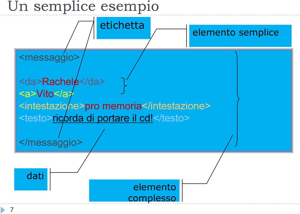 <intestazione>pro memoria</intestazione>