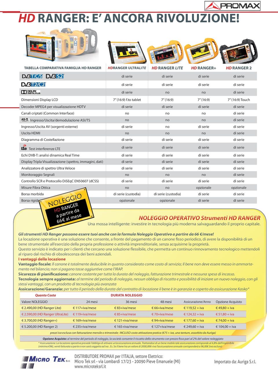 Ingresso/Uscita AV (sorgenti esterne) di serie no di serie di serie Uscita HDMI no no no di serie Diagramma di Costellazione Test interferenze LTE Echi DVB-T: analisi dinamica Real Time Display