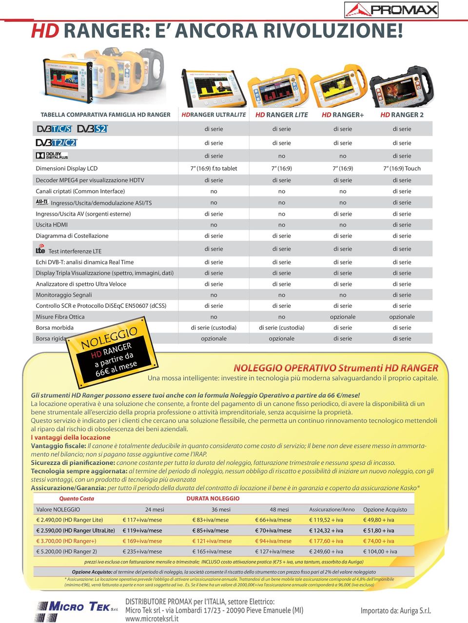 Ingresso/Uscita AV (sorgenti esterne) di serie no di serie di serie Uscita HDMI no no no di serie Diagramma di Costellazione Test interferenze LTE Echi DVB-T: analisi dinamica Real Time Display