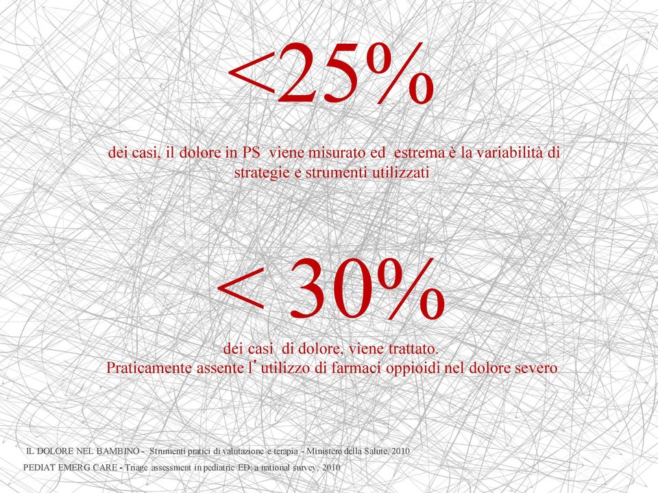 utilizzati < 30% dei casi di dolore, viene trattato.