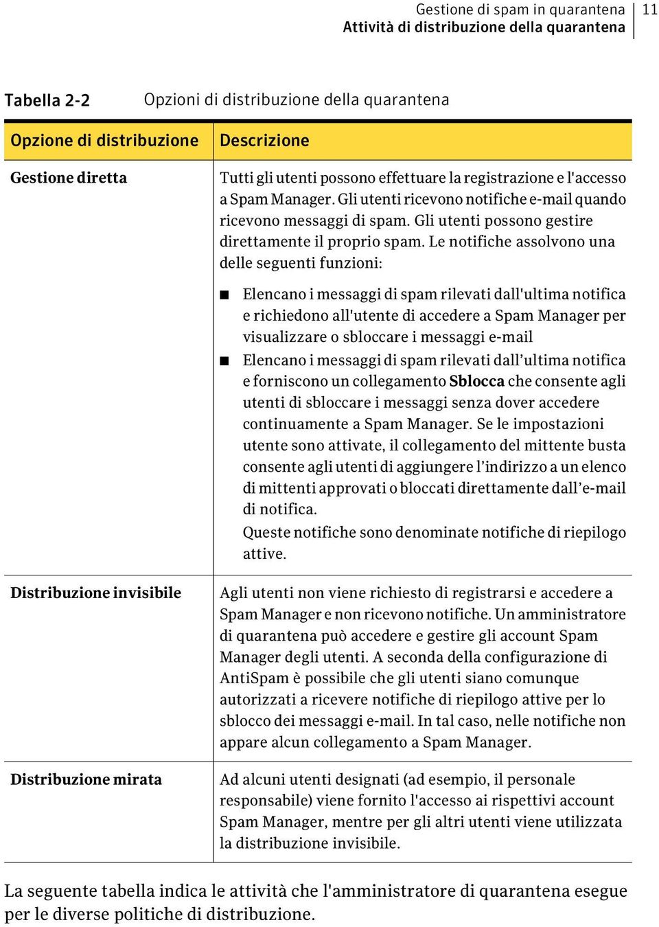 Le notifiche assolvono una delle seguenti funzioni: Elencano i messaggi di spam rilevati dall'ultima notifica e richiedono all'utente di accedere a Spam Manager per visualizzare o sbloccare i