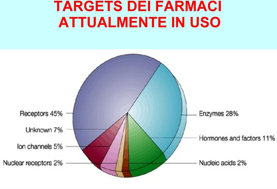 FARMACI