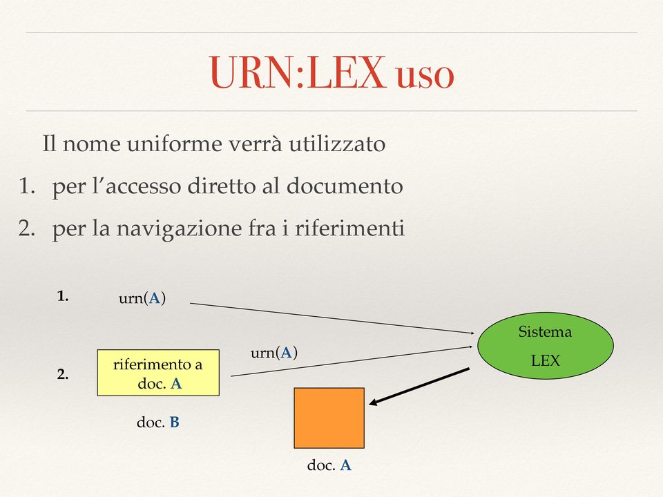 per la navigazione fra i riferimenti 1.