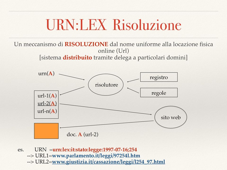 risolutore registro regole sito web doc. A (url-2) es.