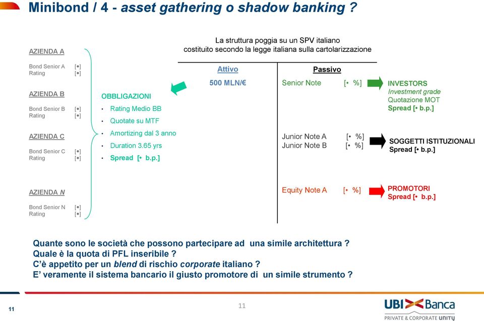 su MTF Attivo Passivo 500 MLN/ Senior Note [ %] INVESTORS Investment grade Quotazione MOT Spread [ b.p.] AZIENDA C Bond Senior C Rating Amortizing dal 3 anno Duration 3.65 yrs Spread [ b.p.] Junior Note A [ %] Junior Note B [ %] SOGGETTI ISTITUZIONALI Spread [ b.