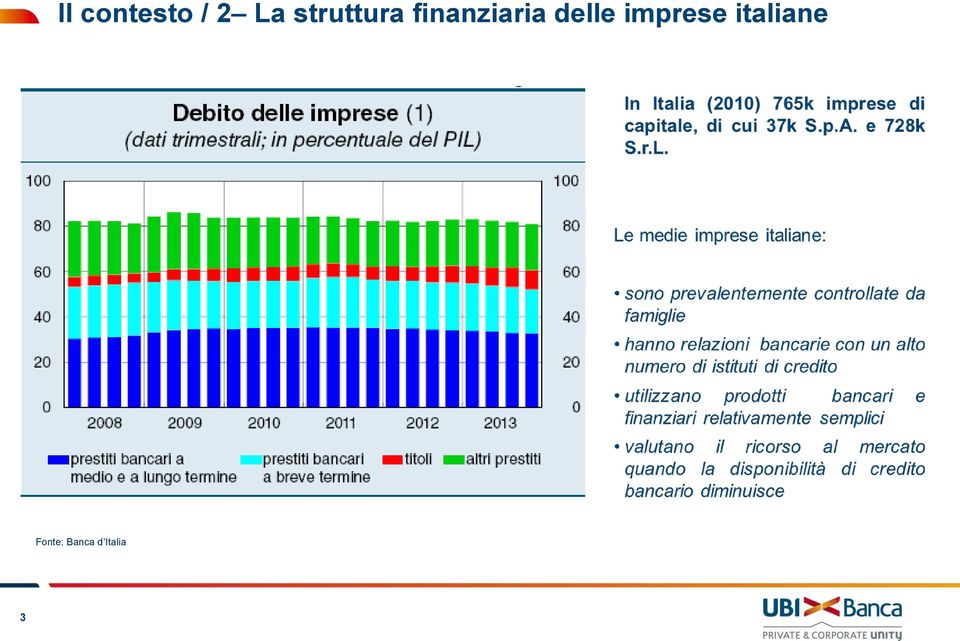 delle imprese