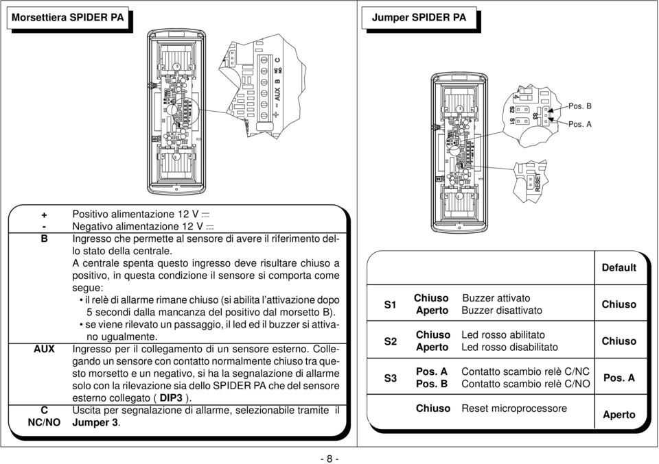 A centrale spenta questo ingresso deve risultare chiuso a positivo, in questa condizione il sensore si comporta come segue: il relè di allarme rimane chiuso (si abilita l attivazione dopo 5 secondi