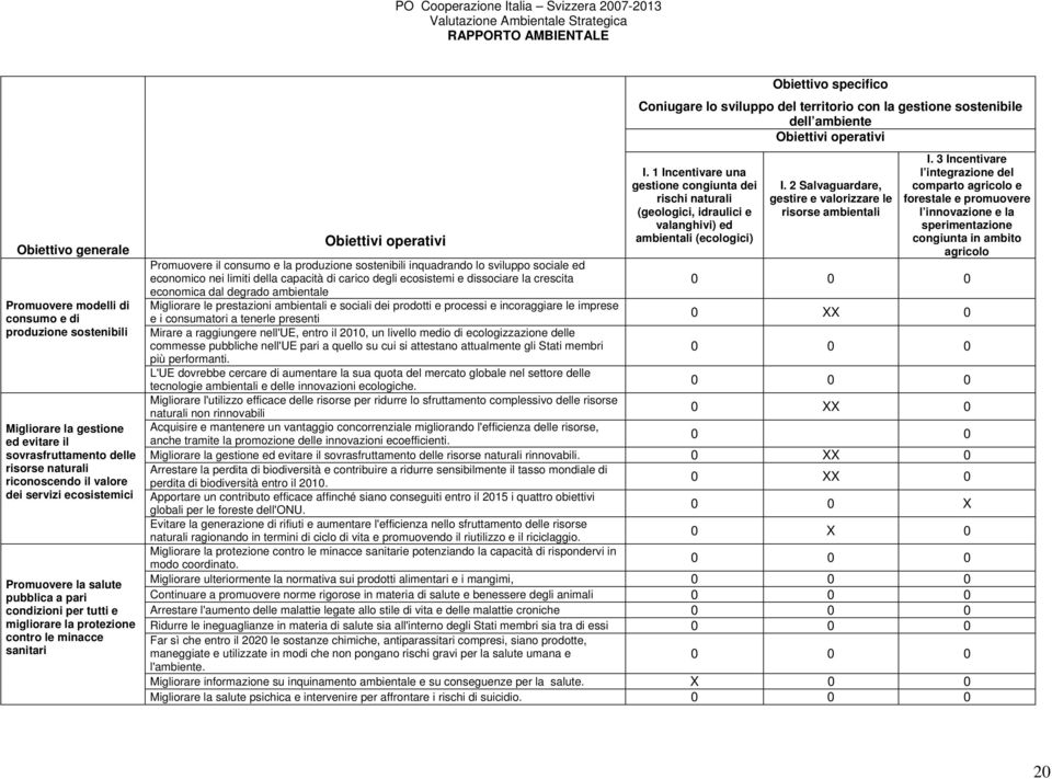 territorio con la gestione sostenibile dell ambiente Obiettivi operativi I. 1 Incentivare una gestione congiunta dei rischi naturali (geologici, idraulici e valanghivi) ed ambientali (ecologici) I.