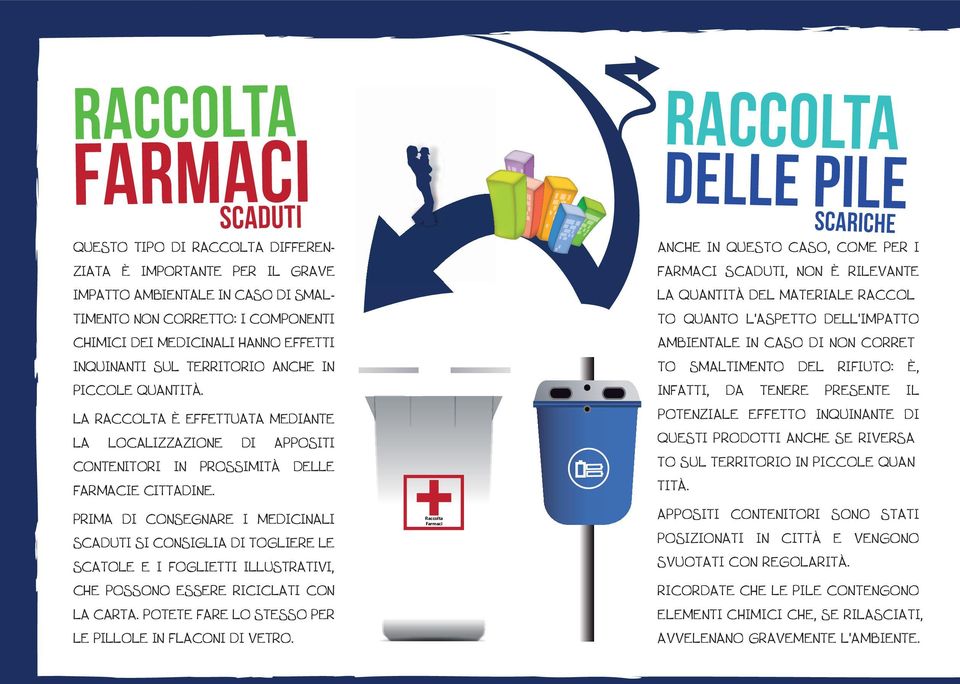 PRIMA DI CONSEGNARE I MEDICINALI SCADUTI SI CONSIGLIA DI TOGLIERE LE SCATOLE E I FOGLIETTI ILLUSTRATIVI, CHE POSSONO ESSERE RICICLATI CON LA CARTA.