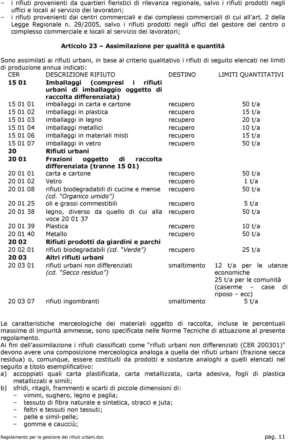 29/2005, salvo i rifiuti prodotti negli uffici del gestore del centro o complesso commerciale e locali al servizio dei lavoratori; Articolo 23 Assimilazione per qualità e quantità Sono assimilati ai