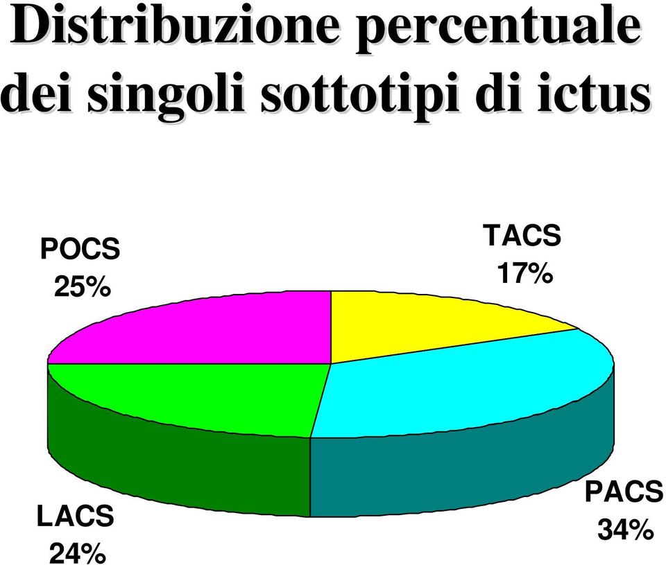 singoli sottotipi di