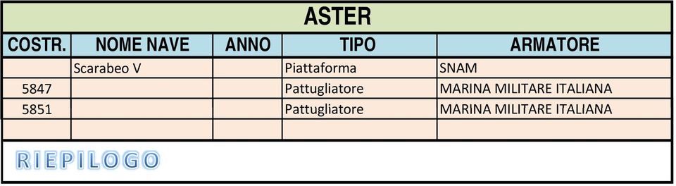 MILITARE ITALIANA 5851