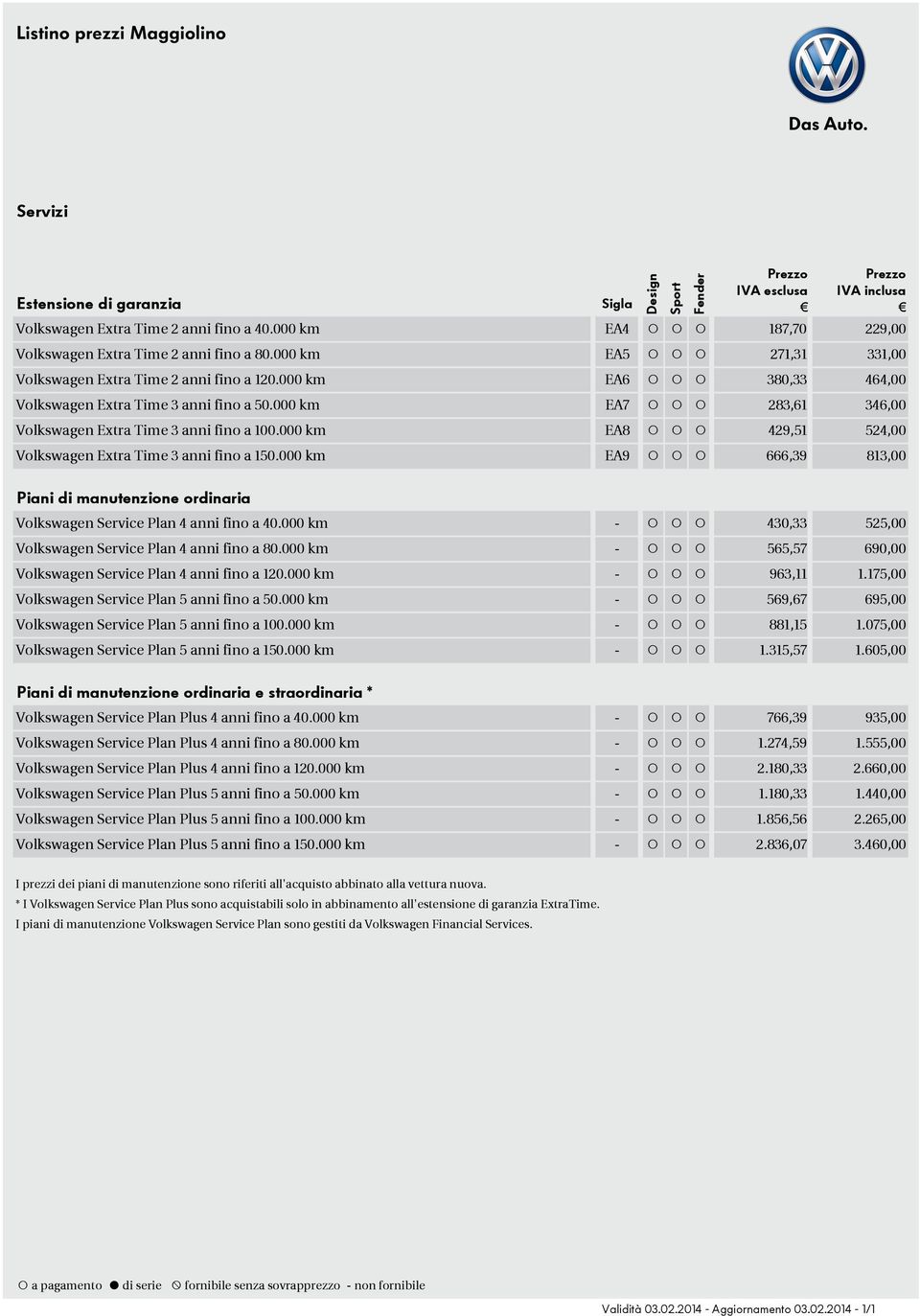 000 km EA8!!! 429,51 524,00 Volkswagen Extra Time 3 anni fino a 150.000 km EA9!!! 666,39 813,00 Piani di manutenzione ordinaria Volkswagen Service Plan 4 anni fino a 40.000 km -!