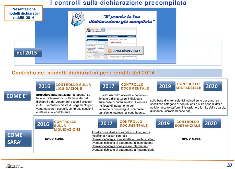 dichiarazioni, sulla base dei dati dichiarati e dei versamenti eseguiti presenti in AT. Eventuali richieste di pagamento per versamenti non eseguiti, comprese sanzioni e interessi, al contribuente.