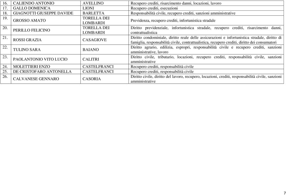 Diritto previdenziale, infortunistica stradale, recupero crediti, risarcimento danni, PERILLO FELICINO contrattualistica 21.