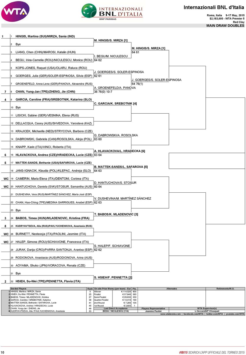 NICULESCU 4 BEGU, Irina-Camelia (ROU)/NICULESCU, Monica (ROU) 64 62 7 5 KOPS-JONES, Raquel (USA)/OLARU, Raluca (ROU) J. GOERGES/S.