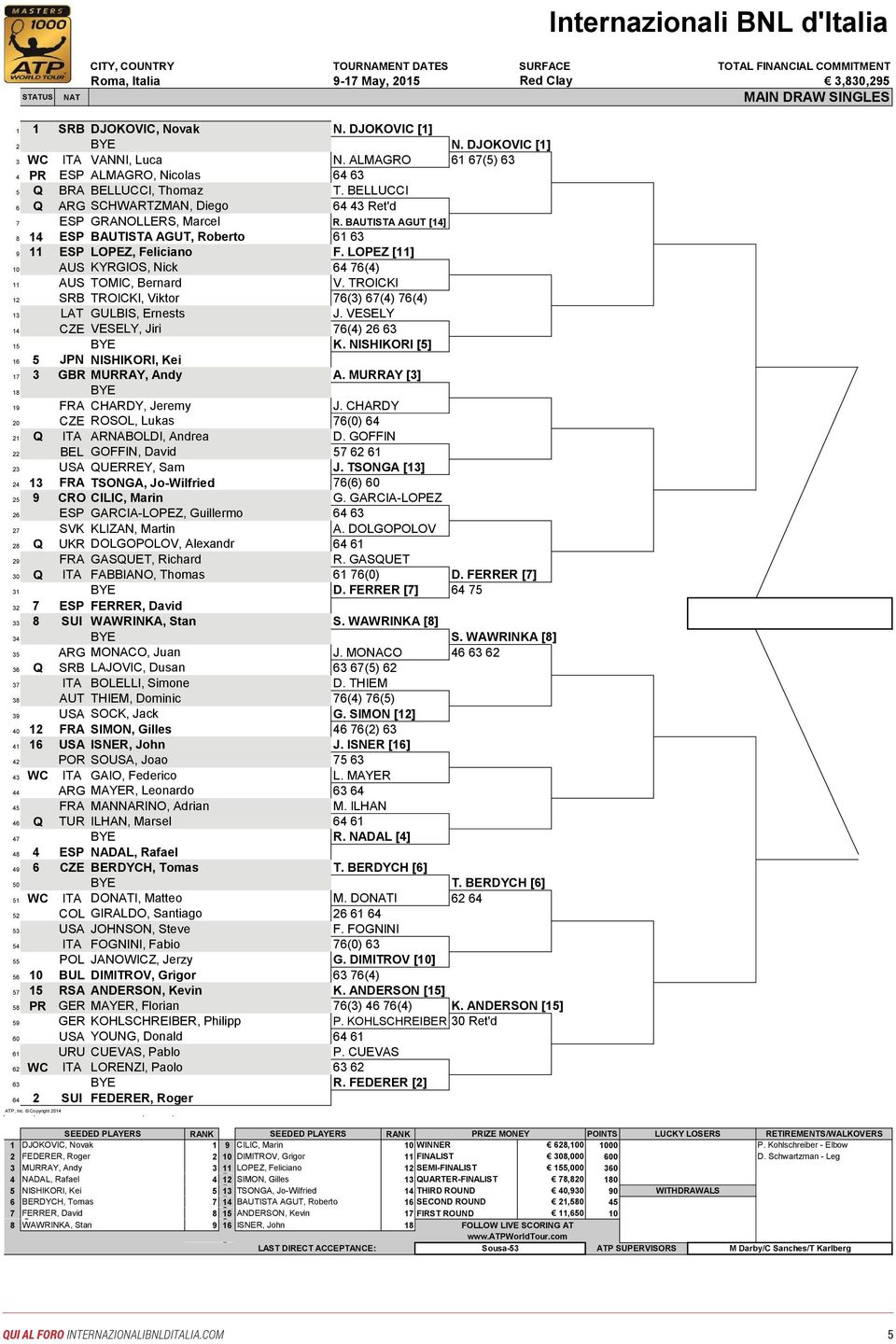 BAUTISTA AGUT [14] 8 14 ESP BAUTISTA AGUT, Roberto 61 63 9 11 ESP LOPEZ, Feliciano F. LOPEZ [11] 10 AUS KYRGIOS, Nick 64 76(4) 11 AUS TOMIC, Bernard V.