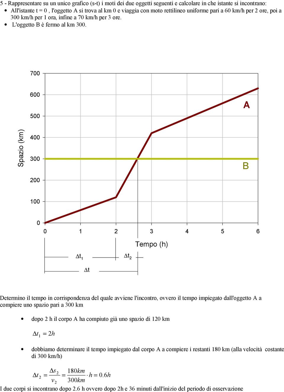 7 6 5 4 3 3 4 5 6 Determino il tempo in corrispondenza del quale avviene l'incontro, ovvero il tempo impiegato dall'oggetto a compiere uno spazio pari a 3 km dopo h il corpo ha