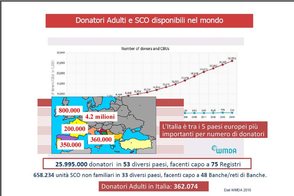 000 L'Italia è tra i 5 paesi europei