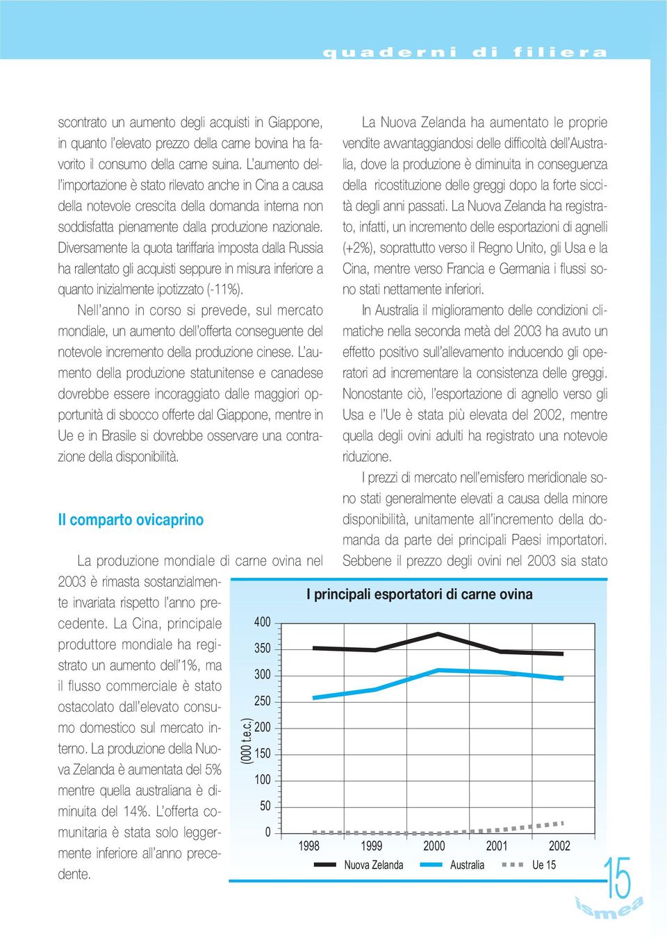 greggi dopo la forte siccità degli anni passati. La Nuova Zelanda ha registra- della notevole crescita della domanda interna non soddisfatta pienamente dalla produzione nazionale.