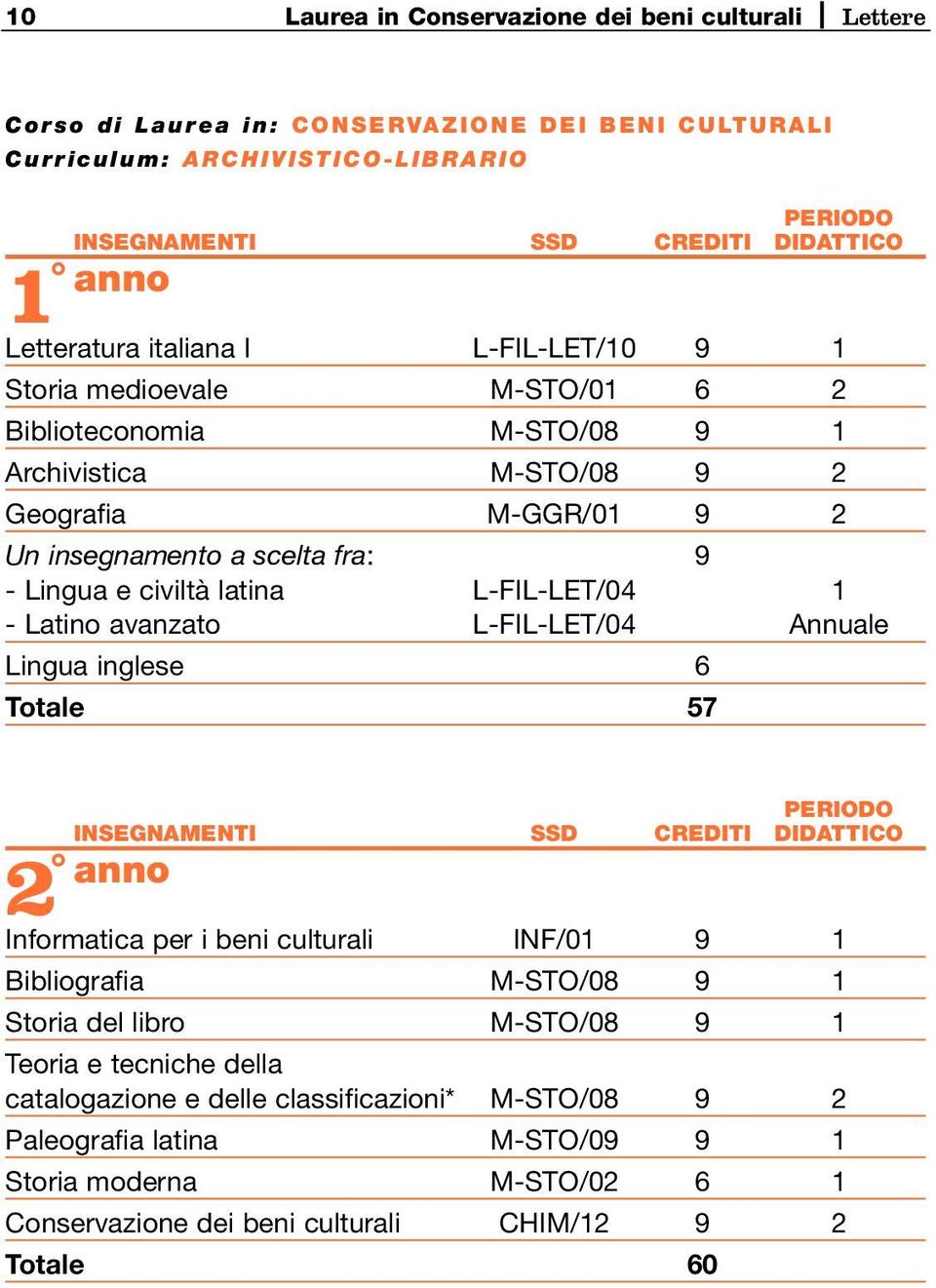 latina L-FIL-LET/04 1 - Latino avanzato L-FIL-LET/04 Annuale Lingua inglese 6 Totale 57 PERIODO INSEGNAMENTI SSD CREDITI DIDATTICO 2 anno Informatica per i beni culturali INF/01 9 1 Bibliografia