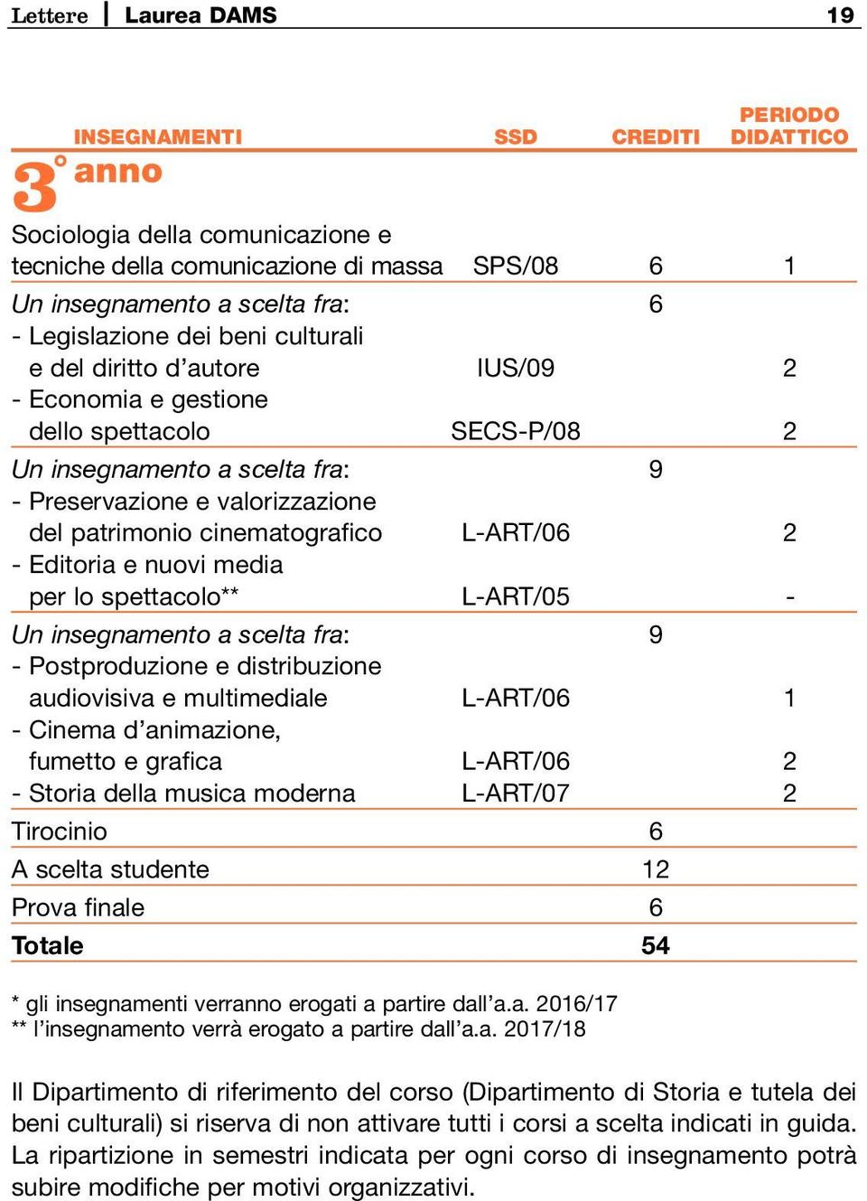 cinematografico L-ART/06 2 - Editoria e nuovi media per lo spettacolo** L-ART/05 - Un insegnamento a scelta fra: 9 - Postproduzione e distribuzione audiovisiva e multimediale L-ART/06 1 - Cinema d