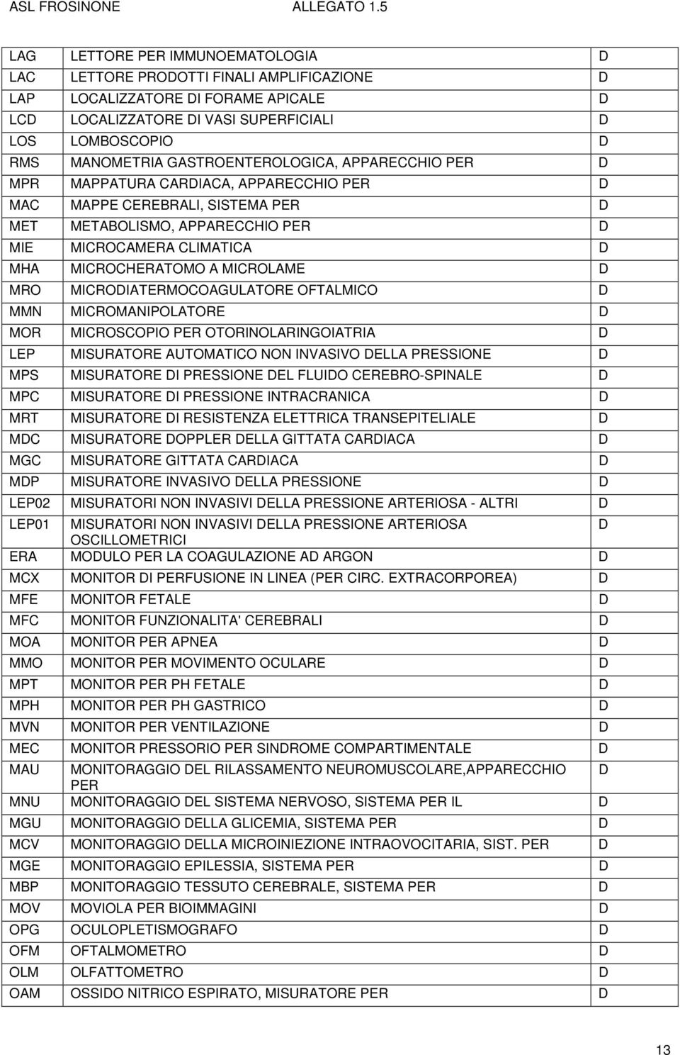 MICROLAME D MRO MICRODIATERMOCOAGULATORE OFTALMICO D MMN MICROMANIPOLATORE D MOR MICROSCOPIO PER OTORINOLARINGOIATRIA D LEP MISURATORE AUTOMATICO NON INVASIVO DELLA PRESSIONE D MPS MISURATORE DI