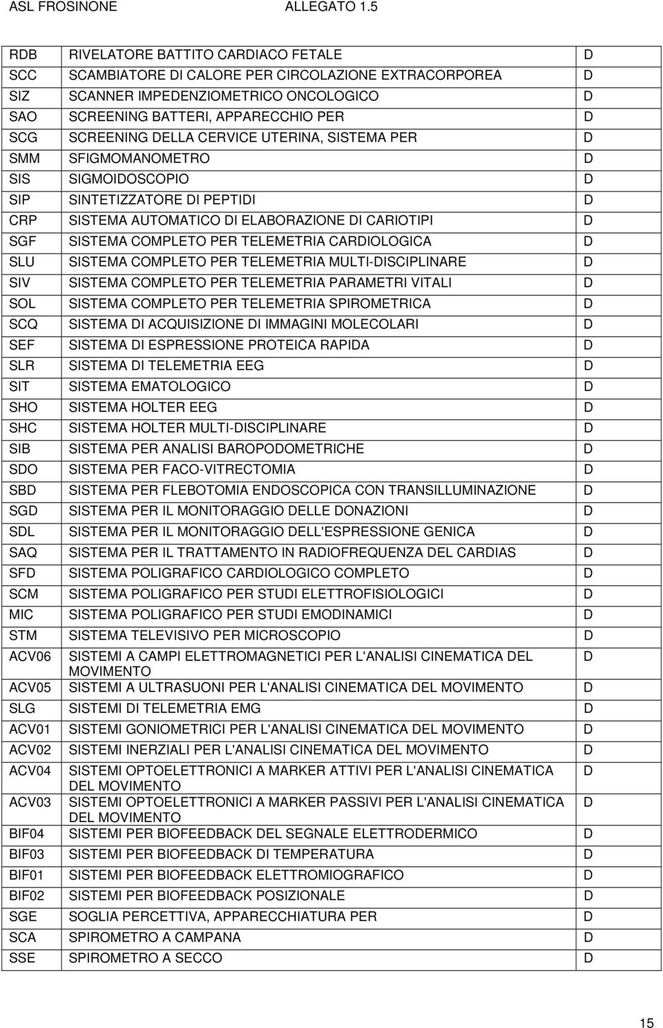 TELEMETRIA CARDIOLOGICA D SLU SISTEMA COMPLETO PER TELEMETRIA MULTI-DISCIPLINARE D SIV SISTEMA COMPLETO PER TELEMETRIA PARAMETRI VITALI D SOL SISTEMA COMPLETO PER TELEMETRIA SPIROMETRICA D SCQ