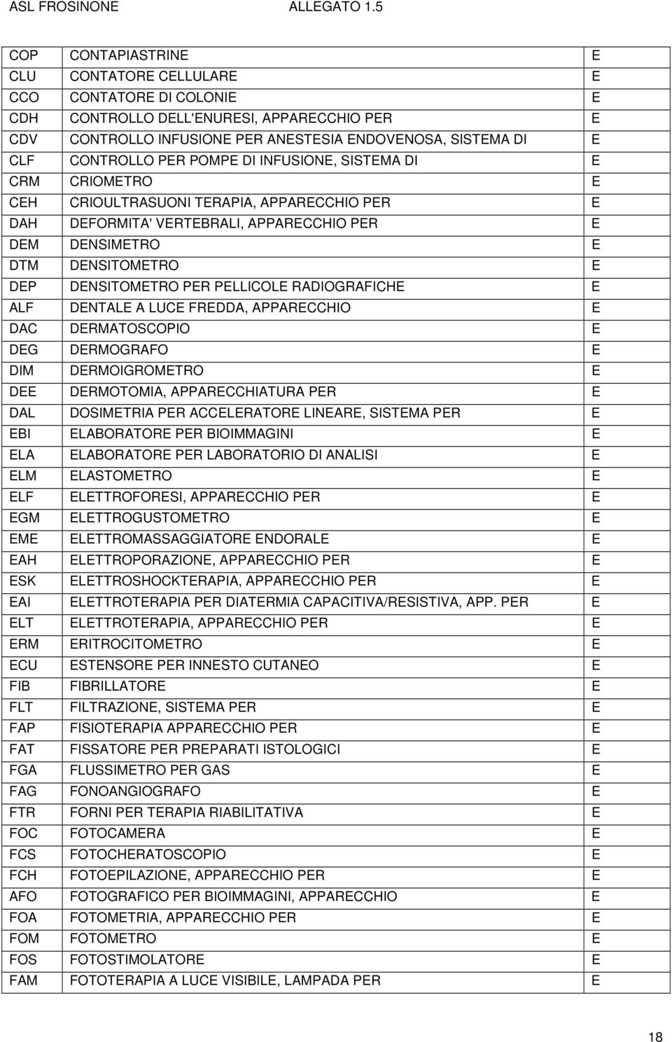 PER PELLICOLE RADIOGRAFICHE E ALF DENTALE A LUCE FREDDA, APPARECCHIO E DAC DERMATOSCOPIO E DEG DERMOGRAFO E DIM DERMOIGROMETRO E DEE DERMOTOMIA, APPARECCHIATURA PER E DAL DOSIMETRIA PER ACCELERATORE