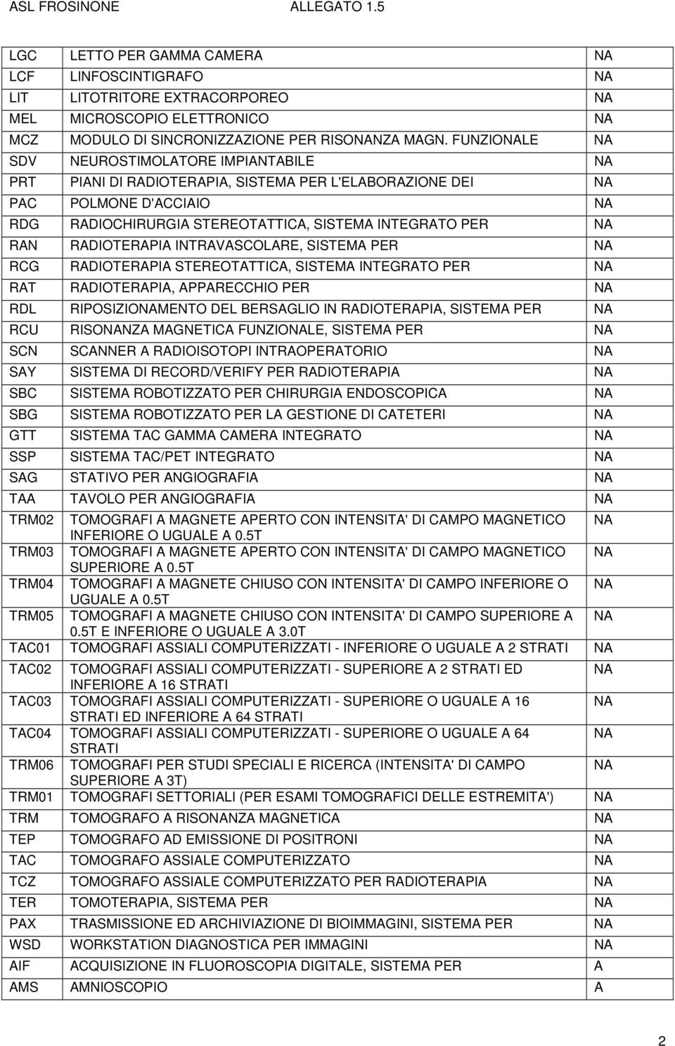 RADIOTERAPIA INTRAVASCOLARE, SISTEMA PER NA RCG RADIOTERAPIA STEREOTATTICA, SISTEMA INTEGRATO PER NA RAT RADIOTERAPIA, APPARECCHIO PER NA RDL RIPOSIZIONAMENTO DEL BERSAGLIO IN RADIOTERAPIA, SISTEMA