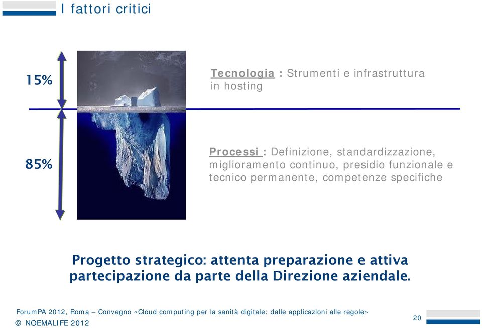 funzionale e tecnico permanente, competenze specifiche Progetto strategico: