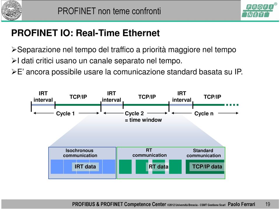 IRT interval TCP/IP IRT interval TCP/IP IRT interval TCP/IP Cycle 1 Cycle 2 = time window Cycle n Isochronous communication