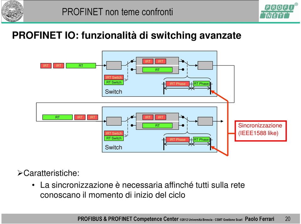 Switch Caratteristiche: La sincronizzazione è necessaria affinché tutti sulla rete conoscano il momento di