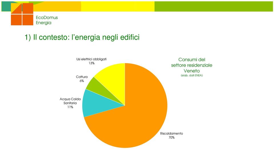 del settore residenziale Veneto (elab.