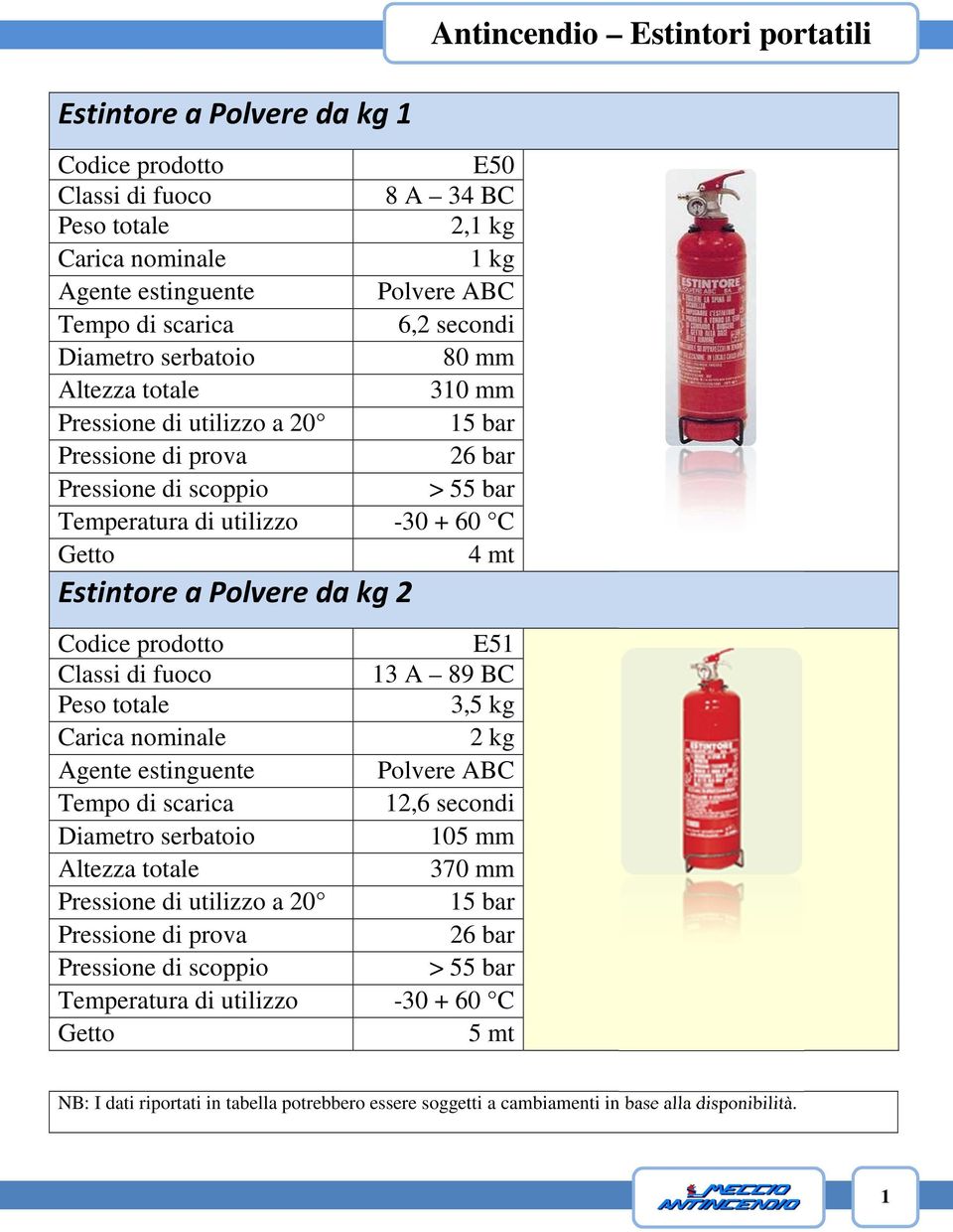 bar > 55 bar 4 mt Estintore a Polvere da kg 2 E51 13 A 89