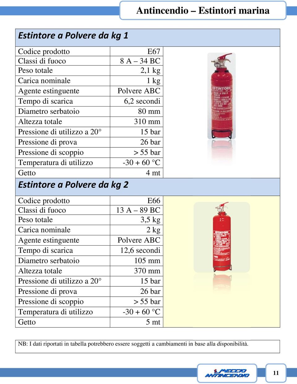 > 55 bar 4 mt Estintore a Polvere da kg 2 E66 13 A 89 BC