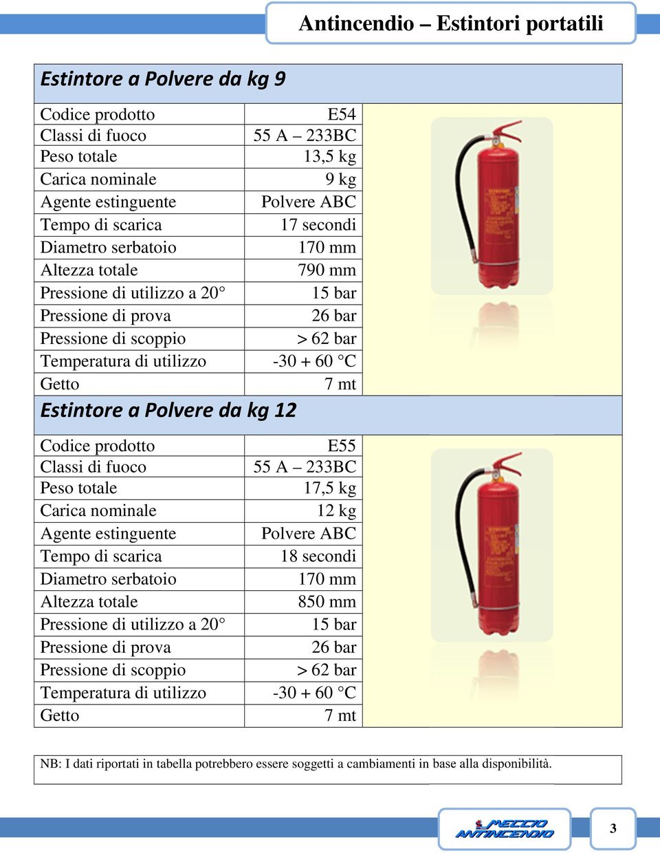 > 62 bar 7 mt Estintore a Polvere da kg 12 E55 55 A 233BC