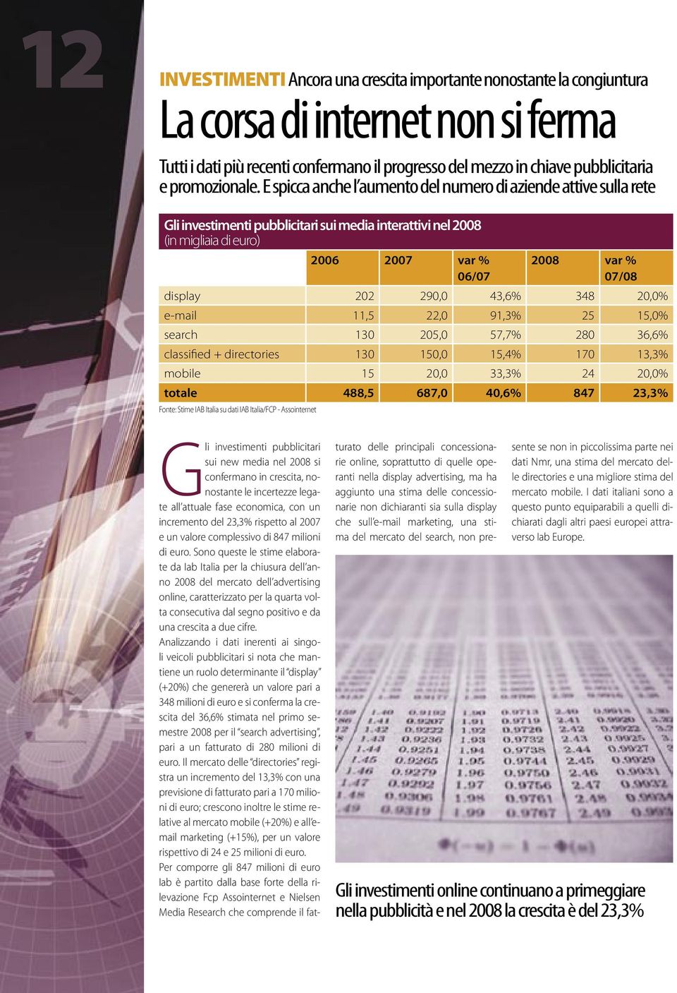 E spicca anche l aumento del numero di aziende attive sulla rete Gli investimenti pubblicitari sui media interattivi nel 2008 (in migliaia di euro) 2006 2007 var % 06/07 2008 var % 07/08 display 202