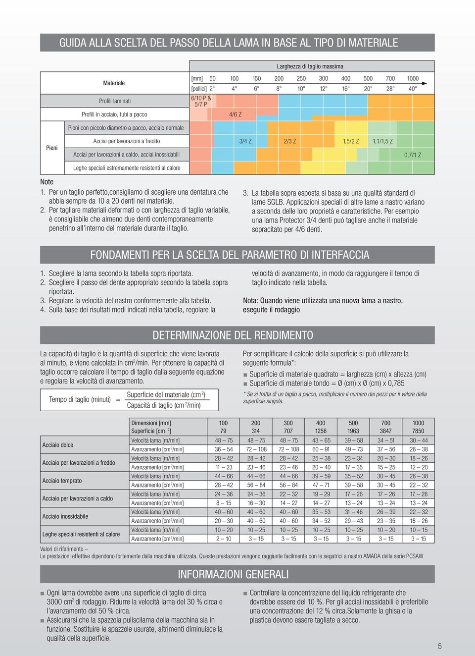 acciai inossidabili 3/4 Z 2/3 Z 1,5/2 Z 1,1/1,5 Z 0,7/1 Z Leghe speciali estremamente resistenti al calore Note 1.