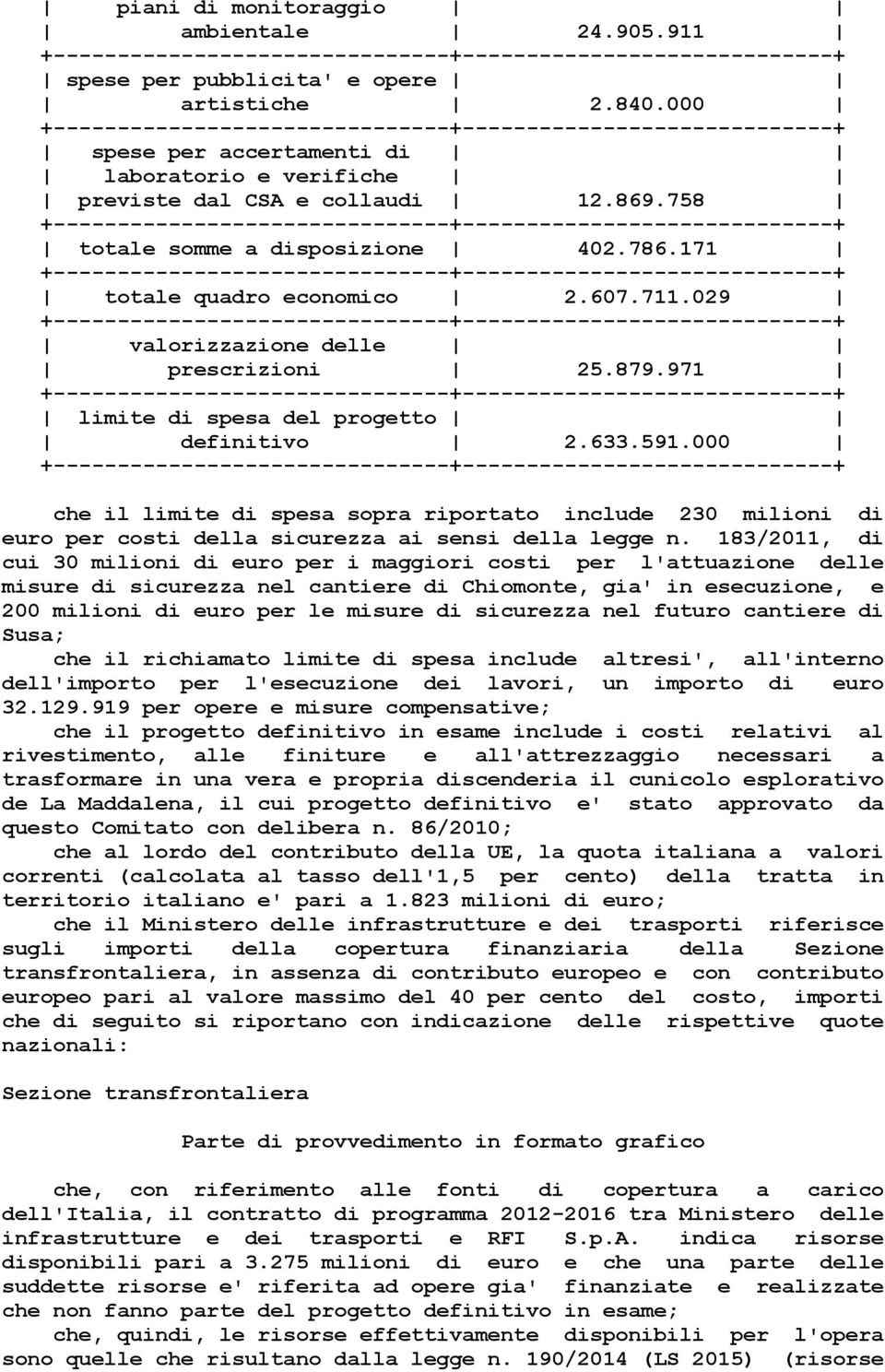 758 +-------------------------------+-----------------------------+ totale somme a disposizione 402.786.171 +-------------------------------+-----------------------------+ totale quadro economico 2.