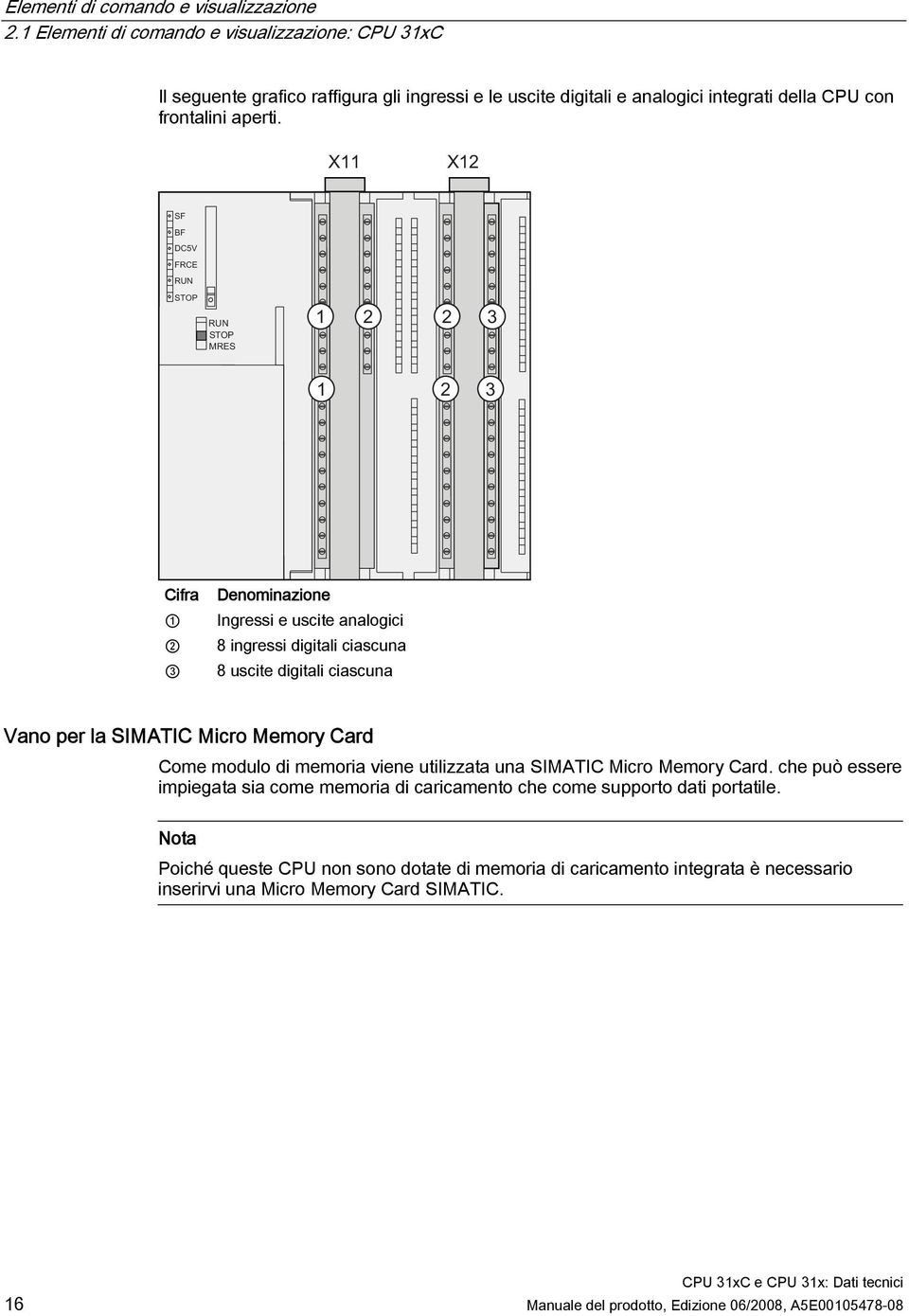 1 2 2 3 1 2 3 Cifra 1 2 3 Denominazione Ingressi e uscite analogici 8 ingressi digitali ciascuna 8 uscite digitali ciascuna Vano per la SIMATIC Micro Memory Card Come modulo di