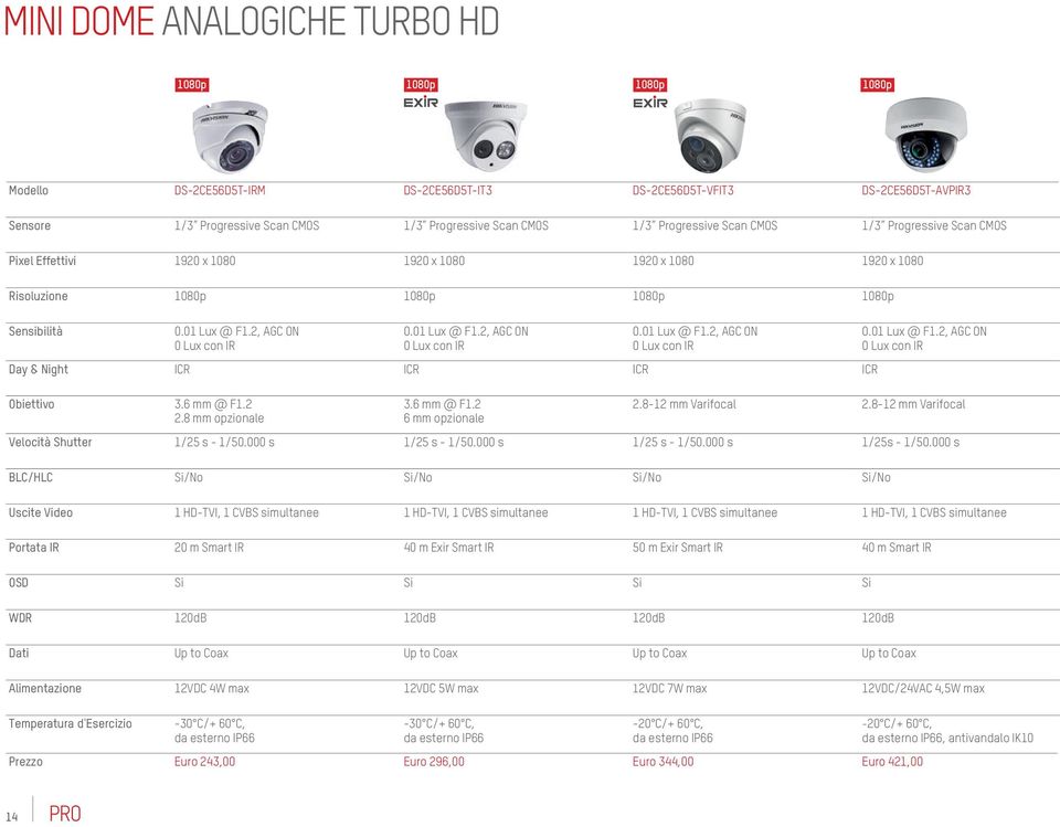 2, AGC ON 0.01 Lux @ F1.2, AGC ON 0.01 Lux @ F1.2, AGC ON Day & Night ICR ICR ICR ICR Obiettivo 3.6 mm @ F1.2 2.8 mm opzionale 3.6 mm @ F1.2 6 mm opzionale 0.01 Lux @ F1.2, AGC ON 2.