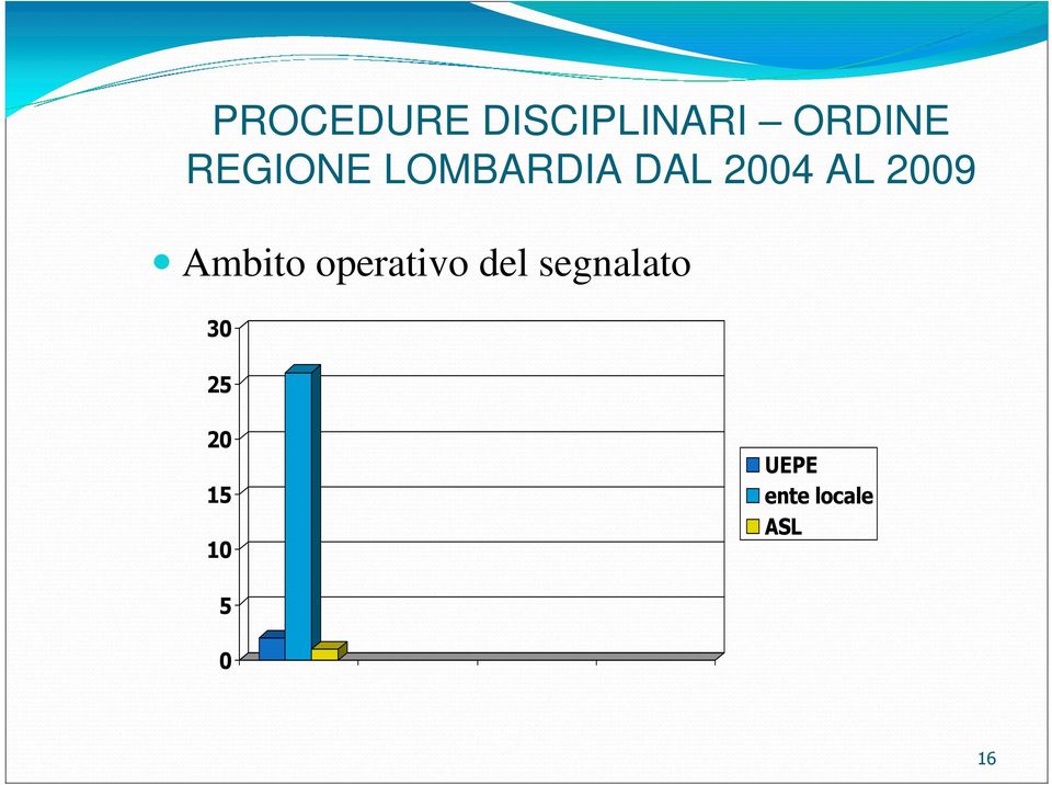 Ambito operativo del segnalato 30